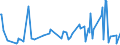 KN 73072930 /Exporte /Einheit = Preise (Euro/Tonne) /Partnerland: Tunesien /Meldeland: Europäische Union /73072930:Rohrformstcke, Rohrverschluástcke und Rohrverbindungsstcke, aus Nichtrostendem Stahl, zum Einschweiáen (Ausg. Gegossen Sowie Flansche)