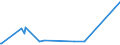 KN 73072930 /Exporte /Einheit = Preise (Euro/Tonne) /Partnerland: Sudan /Meldeland: Europäische Union /73072930:Rohrformstcke, Rohrverschluástcke und Rohrverbindungsstcke, aus Nichtrostendem Stahl, zum Einschweiáen (Ausg. Gegossen Sowie Flansche)