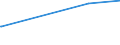 KN 73072930 /Exporte /Einheit = Preise (Euro/Tonne) /Partnerland: Mali /Meldeland: Europäische Union /73072930:Rohrformstcke, Rohrverschluástcke und Rohrverbindungsstcke, aus Nichtrostendem Stahl, zum Einschweiáen (Ausg. Gegossen Sowie Flansche)