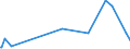 KN 73072930 /Exporte /Einheit = Preise (Euro/Tonne) /Partnerland: Senegal /Meldeland: Europäische Union /73072930:Rohrformstcke, Rohrverschluástcke und Rohrverbindungsstcke, aus Nichtrostendem Stahl, zum Einschweiáen (Ausg. Gegossen Sowie Flansche)