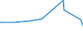 KN 73072930 /Exporte /Einheit = Preise (Euro/Tonne) /Partnerland: Ghana /Meldeland: Europäische Union /73072930:Rohrformstcke, Rohrverschluástcke und Rohrverbindungsstcke, aus Nichtrostendem Stahl, zum Einschweiáen (Ausg. Gegossen Sowie Flansche)