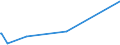 KN 73072930 /Exporte /Einheit = Preise (Euro/Tonne) /Partnerland: Kamerun /Meldeland: Europäische Union /73072930:Rohrformstcke, Rohrverschluástcke und Rohrverbindungsstcke, aus Nichtrostendem Stahl, zum Einschweiáen (Ausg. Gegossen Sowie Flansche)