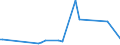 KN 73072930 /Exporte /Einheit = Preise (Euro/Tonne) /Partnerland: Gabun /Meldeland: Europäische Union /73072930:Rohrformstcke, Rohrverschluástcke und Rohrverbindungsstcke, aus Nichtrostendem Stahl, zum Einschweiáen (Ausg. Gegossen Sowie Flansche)