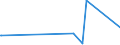 KN 73072930 /Exporte /Einheit = Preise (Euro/Tonne) /Partnerland: Dem. Rep. Kongo /Meldeland: Europäische Union /73072930:Rohrformstcke, Rohrverschluástcke und Rohrverbindungsstcke, aus Nichtrostendem Stahl, zum Einschweiáen (Ausg. Gegossen Sowie Flansche)