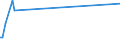 KN 73072930 /Exporte /Einheit = Preise (Euro/Tonne) /Partnerland: Uganda /Meldeland: Europäische Union /73072930:Rohrformstcke, Rohrverschluástcke und Rohrverbindungsstcke, aus Nichtrostendem Stahl, zum Einschweiáen (Ausg. Gegossen Sowie Flansche)