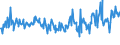 CN 73072990 /Exports /Unit = Prices (Euro/ton) /Partner: France /Reporter: European Union /73072990:Tube or Pipe Fittings of Stainless Steel (Excl. Cast Products, Threaded Products or Products for Butt Welding or Welding, and Flanges)