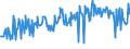 CN 73072990 /Exports /Unit = Prices (Euro/ton) /Partner: Netherlands /Reporter: European Union /73072990:Tube or Pipe Fittings of Stainless Steel (Excl. Cast Products, Threaded Products or Products for Butt Welding or Welding, and Flanges)