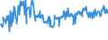 CN 73072990 /Exports /Unit = Prices (Euro/ton) /Partner: Germany /Reporter: European Union /73072990:Tube or Pipe Fittings of Stainless Steel (Excl. Cast Products, Threaded Products or Products for Butt Welding or Welding, and Flanges)