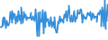 CN 73072990 /Exports /Unit = Prices (Euro/ton) /Partner: Denmark /Reporter: European Union /73072990:Tube or Pipe Fittings of Stainless Steel (Excl. Cast Products, Threaded Products or Products for Butt Welding or Welding, and Flanges)