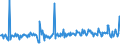 CN 73072990 /Exports /Unit = Prices (Euro/ton) /Partner: Norway /Reporter: European Union /73072990:Tube or Pipe Fittings of Stainless Steel (Excl. Cast Products, Threaded Products or Products for Butt Welding or Welding, and Flanges)