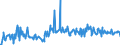 CN 73072990 /Exports /Unit = Prices (Euro/ton) /Partner: Poland /Reporter: European Union /73072990:Tube or Pipe Fittings of Stainless Steel (Excl. Cast Products, Threaded Products or Products for Butt Welding or Welding, and Flanges)