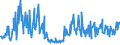 CN 73072990 /Exports /Unit = Prices (Euro/ton) /Partner: Czech Rep. /Reporter: European Union /73072990:Tube or Pipe Fittings of Stainless Steel (Excl. Cast Products, Threaded Products or Products for Butt Welding or Welding, and Flanges)