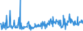 CN 73072990 /Exports /Unit = Prices (Euro/ton) /Partner: Slovenia /Reporter: European Union /73072990:Tube or Pipe Fittings of Stainless Steel (Excl. Cast Products, Threaded Products or Products for Butt Welding or Welding, and Flanges)