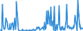 CN 73072990 /Exports /Unit = Prices (Euro/ton) /Partner: Libya /Reporter: European Union /73072990:Tube or Pipe Fittings of Stainless Steel (Excl. Cast Products, Threaded Products or Products for Butt Welding or Welding, and Flanges)