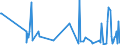 CN 73072990 /Exports /Unit = Prices (Euro/ton) /Partner: Equat.guinea /Reporter: European Union /73072990:Tube or Pipe Fittings of Stainless Steel (Excl. Cast Products, Threaded Products or Products for Butt Welding or Welding, and Flanges)