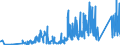 KN 73079290 /Exporte /Einheit = Preise (Euro/Tonne) /Partnerland: Ehem.jug.rep.mazed /Meldeland: Eur27_2020 /73079290:Rohrbogen und -winkel, aus Eisen Oder Stahl, mit Gewinde (Ausg. Gegossen Oder aus Nichtrostendem Stahl)