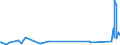 KN 73079290 /Exporte /Einheit = Preise (Euro/Tonne) /Partnerland: Guinea-biss. /Meldeland: Eur27_2020 /73079290:Rohrbogen und -winkel, aus Eisen Oder Stahl, mit Gewinde (Ausg. Gegossen Oder aus Nichtrostendem Stahl)