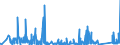 KN 73079399 /Exporte /Einheit = Preise (Euro/Tonne) /Partnerland: Italien /Meldeland: Eur27_2020 /73079399:Rohrformstücke, Rohrverschlußstücke und Rohrverbindungsstücke, Eisen Oder Stahl, zum Stumpfschweißen, mit Einem Größten äußeren Durchmesser von > 609,6 mm (Ausg. Gegossen Oder aus Nichtrostendem Stahl Sowie Bogen, Winkel und Flansche)