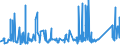 KN 73079399 /Exporte /Einheit = Preise (Euro/Tonne) /Partnerland: Daenemark /Meldeland: Eur27_2020 /73079399:Rohrformstücke, Rohrverschlußstücke und Rohrverbindungsstücke, Eisen Oder Stahl, zum Stumpfschweißen, mit Einem Größten äußeren Durchmesser von > 609,6 mm (Ausg. Gegossen Oder aus Nichtrostendem Stahl Sowie Bogen, Winkel und Flansche)