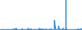 KN 73079399 /Exporte /Einheit = Preise (Euro/Tonne) /Partnerland: Griechenland /Meldeland: Eur27_2020 /73079399:Rohrformstücke, Rohrverschlußstücke und Rohrverbindungsstücke, Eisen Oder Stahl, zum Stumpfschweißen, mit Einem Größten äußeren Durchmesser von > 609,6 mm (Ausg. Gegossen Oder aus Nichtrostendem Stahl Sowie Bogen, Winkel und Flansche)