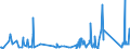 KN 73079399 /Exporte /Einheit = Preise (Euro/Tonne) /Partnerland: Luxemburg /Meldeland: Eur27_2020 /73079399:Rohrformstücke, Rohrverschlußstücke und Rohrverbindungsstücke, Eisen Oder Stahl, zum Stumpfschweißen, mit Einem Größten äußeren Durchmesser von > 609,6 mm (Ausg. Gegossen Oder aus Nichtrostendem Stahl Sowie Bogen, Winkel und Flansche)