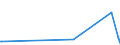 KN 73079399 /Exporte /Einheit = Preise (Euro/Tonne) /Partnerland: Ceuta /Meldeland: Eur27_2020 /73079399:Rohrformstücke, Rohrverschlußstücke und Rohrverbindungsstücke, Eisen Oder Stahl, zum Stumpfschweißen, mit Einem Größten äußeren Durchmesser von > 609,6 mm (Ausg. Gegossen Oder aus Nichtrostendem Stahl Sowie Bogen, Winkel und Flansche)