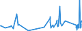 KN 73079399 /Exporte /Einheit = Preise (Euro/Tonne) /Partnerland: Island /Meldeland: Eur27_2020 /73079399:Rohrformstücke, Rohrverschlußstücke und Rohrverbindungsstücke, Eisen Oder Stahl, zum Stumpfschweißen, mit Einem Größten äußeren Durchmesser von > 609,6 mm (Ausg. Gegossen Oder aus Nichtrostendem Stahl Sowie Bogen, Winkel und Flansche)