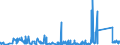 KN 73079399 /Exporte /Einheit = Preise (Euro/Tonne) /Partnerland: Schweden /Meldeland: Eur27_2020 /73079399:Rohrformstücke, Rohrverschlußstücke und Rohrverbindungsstücke, Eisen Oder Stahl, zum Stumpfschweißen, mit Einem Größten äußeren Durchmesser von > 609,6 mm (Ausg. Gegossen Oder aus Nichtrostendem Stahl Sowie Bogen, Winkel und Flansche)