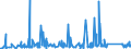 KN 73079399 /Exporte /Einheit = Preise (Euro/Tonne) /Partnerland: Finnland /Meldeland: Eur27_2020 /73079399:Rohrformstücke, Rohrverschlußstücke und Rohrverbindungsstücke, Eisen Oder Stahl, zum Stumpfschweißen, mit Einem Größten äußeren Durchmesser von > 609,6 mm (Ausg. Gegossen Oder aus Nichtrostendem Stahl Sowie Bogen, Winkel und Flansche)