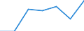 KN 73079399 /Exporte /Einheit = Preise (Euro/Tonne) /Partnerland: Schweiz /Meldeland: Eur27 /73079399:Rohrformstücke, Rohrverschlußstücke und Rohrverbindungsstücke, Eisen Oder Stahl, zum Stumpfschweißen, mit Einem Größten äußeren Durchmesser von > 609,6 mm (Ausg. Gegossen Oder aus Nichtrostendem Stahl Sowie Bogen, Winkel und Flansche)