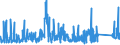 KN 73079399 /Exporte /Einheit = Preise (Euro/Tonne) /Partnerland: Oesterreich /Meldeland: Eur27_2020 /73079399:Rohrformstücke, Rohrverschlußstücke und Rohrverbindungsstücke, Eisen Oder Stahl, zum Stumpfschweißen, mit Einem Größten äußeren Durchmesser von > 609,6 mm (Ausg. Gegossen Oder aus Nichtrostendem Stahl Sowie Bogen, Winkel und Flansche)