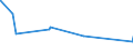 KN 73079399 /Exporte /Einheit = Preise (Euro/Tonne) /Partnerland: Faeroeer Inseln /Meldeland: Eur27_2020 /73079399:Rohrformstücke, Rohrverschlußstücke und Rohrverbindungsstücke, Eisen Oder Stahl, zum Stumpfschweißen, mit Einem Größten äußeren Durchmesser von > 609,6 mm (Ausg. Gegossen Oder aus Nichtrostendem Stahl Sowie Bogen, Winkel und Flansche)