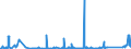 KN 73079399 /Exporte /Einheit = Preise (Euro/Tonne) /Partnerland: Estland /Meldeland: Eur27_2020 /73079399:Rohrformstücke, Rohrverschlußstücke und Rohrverbindungsstücke, Eisen Oder Stahl, zum Stumpfschweißen, mit Einem Größten äußeren Durchmesser von > 609,6 mm (Ausg. Gegossen Oder aus Nichtrostendem Stahl Sowie Bogen, Winkel und Flansche)