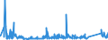 KN 73079399 /Exporte /Einheit = Preise (Euro/Tonne) /Partnerland: Litauen /Meldeland: Eur27_2020 /73079399:Rohrformstücke, Rohrverschlußstücke und Rohrverbindungsstücke, Eisen Oder Stahl, zum Stumpfschweißen, mit Einem Größten äußeren Durchmesser von > 609,6 mm (Ausg. Gegossen Oder aus Nichtrostendem Stahl Sowie Bogen, Winkel und Flansche)