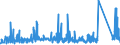 KN 73079399 /Exporte /Einheit = Preise (Euro/Tonne) /Partnerland: Polen /Meldeland: Eur27_2020 /73079399:Rohrformstücke, Rohrverschlußstücke und Rohrverbindungsstücke, Eisen Oder Stahl, zum Stumpfschweißen, mit Einem Größten äußeren Durchmesser von > 609,6 mm (Ausg. Gegossen Oder aus Nichtrostendem Stahl Sowie Bogen, Winkel und Flansche)