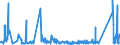 KN 73079399 /Exporte /Einheit = Preise (Euro/Tonne) /Partnerland: Slowakei /Meldeland: Eur27_2020 /73079399:Rohrformstücke, Rohrverschlußstücke und Rohrverbindungsstücke, Eisen Oder Stahl, zum Stumpfschweißen, mit Einem Größten äußeren Durchmesser von > 609,6 mm (Ausg. Gegossen Oder aus Nichtrostendem Stahl Sowie Bogen, Winkel und Flansche)