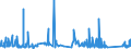 KN 73079399 /Exporte /Einheit = Preise (Euro/Tonne) /Partnerland: Ungarn /Meldeland: Eur27_2020 /73079399:Rohrformstücke, Rohrverschlußstücke und Rohrverbindungsstücke, Eisen Oder Stahl, zum Stumpfschweißen, mit Einem Größten äußeren Durchmesser von > 609,6 mm (Ausg. Gegossen Oder aus Nichtrostendem Stahl Sowie Bogen, Winkel und Flansche)