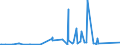 KN 73079399 /Exporte /Einheit = Preise (Euro/Tonne) /Partnerland: Weissrussland /Meldeland: Eur27_2020 /73079399:Rohrformstücke, Rohrverschlußstücke und Rohrverbindungsstücke, Eisen Oder Stahl, zum Stumpfschweißen, mit Einem Größten äußeren Durchmesser von > 609,6 mm (Ausg. Gegossen Oder aus Nichtrostendem Stahl Sowie Bogen, Winkel und Flansche)