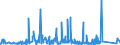 KN 73079399 /Exporte /Einheit = Preise (Euro/Tonne) /Partnerland: Russland /Meldeland: Eur27_2020 /73079399:Rohrformstücke, Rohrverschlußstücke und Rohrverbindungsstücke, Eisen Oder Stahl, zum Stumpfschweißen, mit Einem Größten äußeren Durchmesser von > 609,6 mm (Ausg. Gegossen Oder aus Nichtrostendem Stahl Sowie Bogen, Winkel und Flansche)