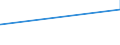 KN 73079399 /Exporte /Einheit = Preise (Euro/Tonne) /Partnerland: Armenien /Meldeland: Eur27_2020 /73079399:Rohrformstücke, Rohrverschlußstücke und Rohrverbindungsstücke, Eisen Oder Stahl, zum Stumpfschweißen, mit Einem Größten äußeren Durchmesser von > 609,6 mm (Ausg. Gegossen Oder aus Nichtrostendem Stahl Sowie Bogen, Winkel und Flansche)