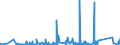 KN 73079399 /Exporte /Einheit = Preise (Euro/Tonne) /Partnerland: Kasachstan /Meldeland: Eur27_2020 /73079399:Rohrformstücke, Rohrverschlußstücke und Rohrverbindungsstücke, Eisen Oder Stahl, zum Stumpfschweißen, mit Einem Größten äußeren Durchmesser von > 609,6 mm (Ausg. Gegossen Oder aus Nichtrostendem Stahl Sowie Bogen, Winkel und Flansche)