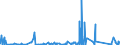 KN 73079399 /Exporte /Einheit = Preise (Euro/Tonne) /Partnerland: Marokko /Meldeland: Eur27_2020 /73079399:Rohrformstücke, Rohrverschlußstücke und Rohrverbindungsstücke, Eisen Oder Stahl, zum Stumpfschweißen, mit Einem Größten äußeren Durchmesser von > 609,6 mm (Ausg. Gegossen Oder aus Nichtrostendem Stahl Sowie Bogen, Winkel und Flansche)