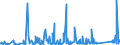 KN 73079399 /Exporte /Einheit = Preise (Euro/Tonne) /Partnerland: Aegypten /Meldeland: Eur27_2020 /73079399:Rohrformstücke, Rohrverschlußstücke und Rohrverbindungsstücke, Eisen Oder Stahl, zum Stumpfschweißen, mit Einem Größten äußeren Durchmesser von > 609,6 mm (Ausg. Gegossen Oder aus Nichtrostendem Stahl Sowie Bogen, Winkel und Flansche)