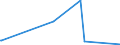 KN 73079399 /Exporte /Einheit = Preise (Euro/Tonne) /Partnerland: Burkina Faso /Meldeland: Eur27_2020 /73079399:Rohrformstücke, Rohrverschlußstücke und Rohrverbindungsstücke, Eisen Oder Stahl, zum Stumpfschweißen, mit Einem Größten äußeren Durchmesser von > 609,6 mm (Ausg. Gegossen Oder aus Nichtrostendem Stahl Sowie Bogen, Winkel und Flansche)