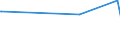 KN 73079399 /Exporte /Einheit = Preise (Euro/Tonne) /Partnerland: Niger /Meldeland: Eur27_2020 /73079399:Rohrformstücke, Rohrverschlußstücke und Rohrverbindungsstücke, Eisen Oder Stahl, zum Stumpfschweißen, mit Einem Größten äußeren Durchmesser von > 609,6 mm (Ausg. Gegossen Oder aus Nichtrostendem Stahl Sowie Bogen, Winkel und Flansche)