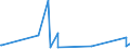 KN 73079399 /Exporte /Einheit = Preise (Euro/Tonne) /Partnerland: Tschad /Meldeland: Eur27_2020 /73079399:Rohrformstücke, Rohrverschlußstücke und Rohrverbindungsstücke, Eisen Oder Stahl, zum Stumpfschweißen, mit Einem Größten äußeren Durchmesser von > 609,6 mm (Ausg. Gegossen Oder aus Nichtrostendem Stahl Sowie Bogen, Winkel und Flansche)