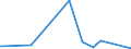 KN 73079399 /Exporte /Einheit = Preise (Euro/Tonne) /Partnerland: Ghana /Meldeland: Eur27_2020 /73079399:Rohrformstücke, Rohrverschlußstücke und Rohrverbindungsstücke, Eisen Oder Stahl, zum Stumpfschweißen, mit Einem Größten äußeren Durchmesser von > 609,6 mm (Ausg. Gegossen Oder aus Nichtrostendem Stahl Sowie Bogen, Winkel und Flansche)