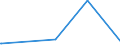 KN 73079399 /Exporte /Einheit = Preise (Euro/Tonne) /Partnerland: Togo /Meldeland: Eur27_2020 /73079399:Rohrformstücke, Rohrverschlußstücke und Rohrverbindungsstücke, Eisen Oder Stahl, zum Stumpfschweißen, mit Einem Größten äußeren Durchmesser von > 609,6 mm (Ausg. Gegossen Oder aus Nichtrostendem Stahl Sowie Bogen, Winkel und Flansche)