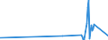 KN 73079399 /Exporte /Einheit = Preise (Euro/Tonne) /Partnerland: Aequat.guin. /Meldeland: Eur27_2020 /73079399:Rohrformstücke, Rohrverschlußstücke und Rohrverbindungsstücke, Eisen Oder Stahl, zum Stumpfschweißen, mit Einem Größten äußeren Durchmesser von > 609,6 mm (Ausg. Gegossen Oder aus Nichtrostendem Stahl Sowie Bogen, Winkel und Flansche)