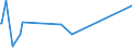 KN 73079399 /Exporte /Einheit = Preise (Euro/Tonne) /Partnerland: Dem. Rep. Kongo /Meldeland: Eur27_2020 /73079399:Rohrformstücke, Rohrverschlußstücke und Rohrverbindungsstücke, Eisen Oder Stahl, zum Stumpfschweißen, mit Einem Größten äußeren Durchmesser von > 609,6 mm (Ausg. Gegossen Oder aus Nichtrostendem Stahl Sowie Bogen, Winkel und Flansche)